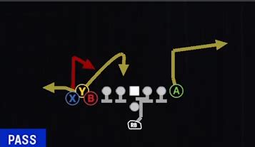 chiefs defensive playbook madden 24|kc playbook madden 24.